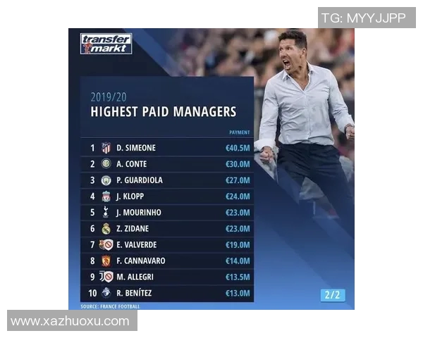 足球明星与俱乐部教练薪资揭秘谁的收入更高影响因素分析