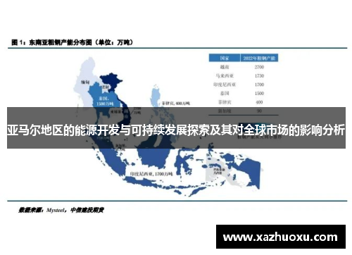 亚马尔地区的能源开发与可持续发展探索及其对全球市场的影响分析